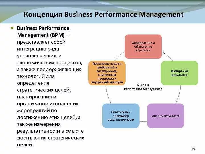 Методики управления эффективностью. BPM (управленческая концепция). Концепция «Performance Management».. Что такое Performance Management управление результативностью. Концепция Business Performance Management.