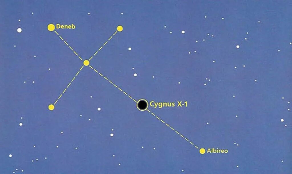 Метасирус х1. Лебедь х-1 черная дыра. Черная дыра в созвездии лебедя. Cygnus x-1. Cygnus x-1 черная дыра.