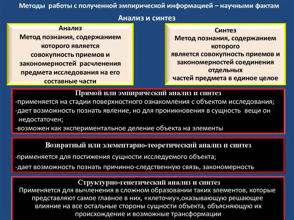 Синтез научного знания. Метод анализа и синтеза в исследовании. Методы исследования анализ. Анализ и Синтез. Методы исследования анализ и Синтез.