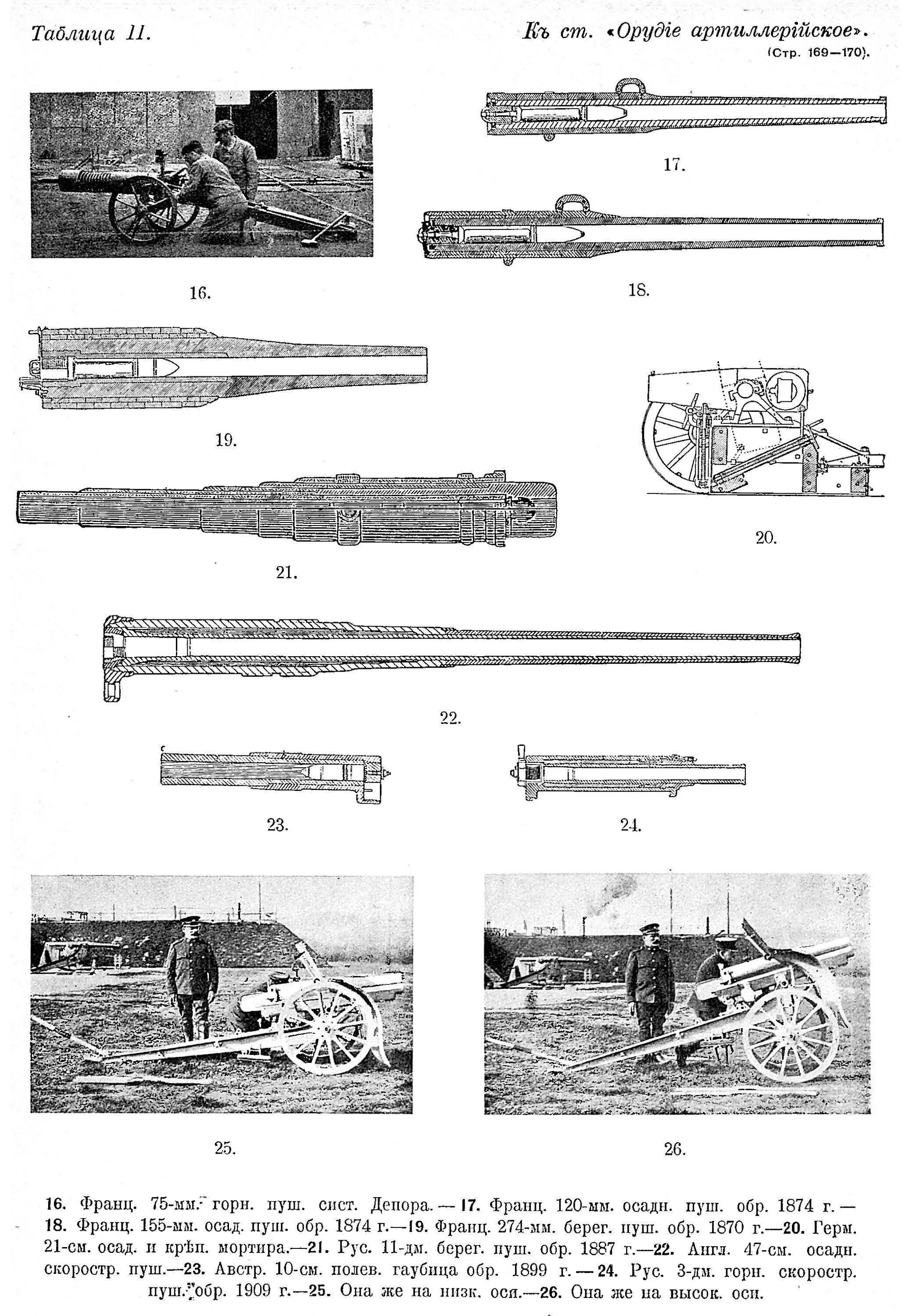 122 мм пушка д-30. 17. мста-б 152-мм буксируемая гаубица. 152mm d1 howitzer m1943. музей артиллерии в россии.