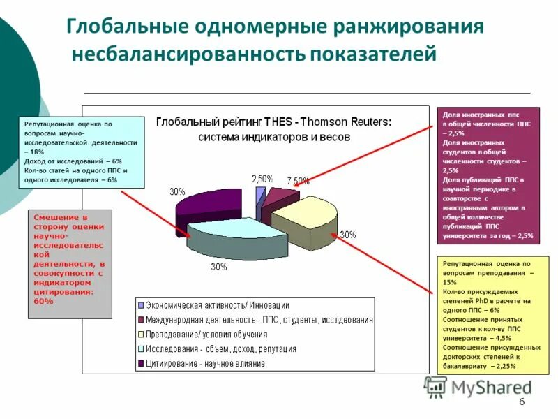 Причины несбалансированности бюджета. Несбалансированность бюджетной системы. Несбалансированность классов. Причины несбалансированности бюджета. Несбалансированность бюджета.
