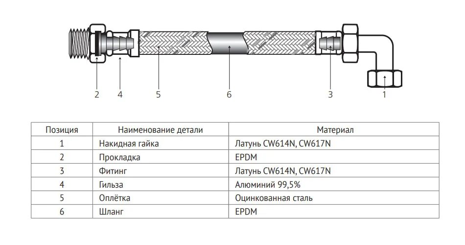 Шланг 1 2 какой диаметр. Гибкая подводка 3/4 внутренний диаметр. диаметр шланга гибкой подводки 1/2. диаметр гибкой подводки для воды 1/2. внутренний диаметр гибкой подводки 1/2.