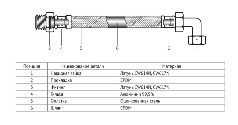 Какой диаметр шланга 1 4. Гибкая подводка 3/4 внутренний диаметр. Внутренний диаметр гибкой подводки 1/2. Диаметр шланга гибкой подводки 1/2. Диаметр гибкой подводки для воды 1/2.