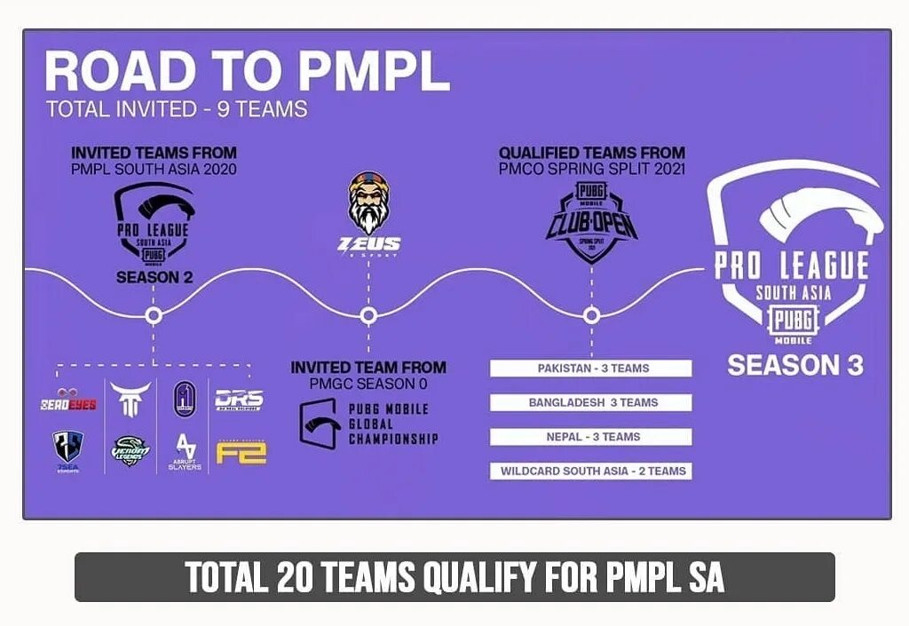 Teams invite. PMPL CIS. PMPL 2022. PMPL Team unique команда. Логотипы команд PMPL PUBG.