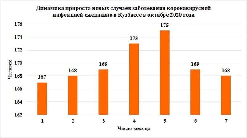 Заболеваемость в кузбассе на сегодня. Заболеваемость в кузбассе на сегодня