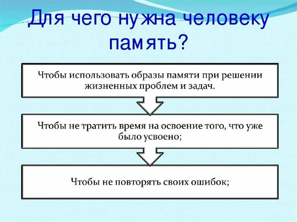 Для чего нужна память. Важность памяти для человека. Зачем нужна память человеку. Память психология презентация. Необходимо развивать память