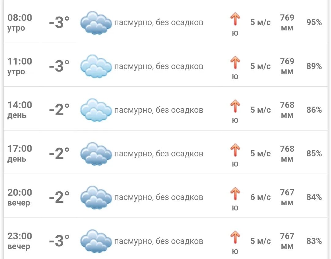 Прогноз погоды. Погода на 12 ноября 2022. Погода 2 декабря 2022. Погода на ноябрь 2022 года. Погода 9 мая 2023