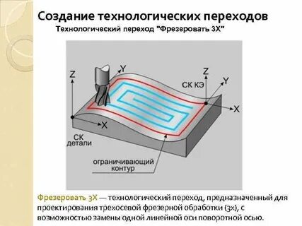 Что такое установ переход
