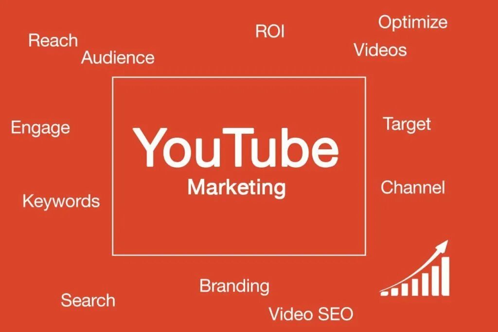 Why youtube. Ютуб маркетинг. маркет youtube. youtube channel market. брендинг для ютуб канала.