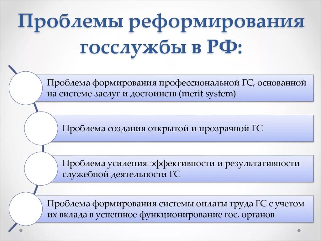 Проблемы государственной службы в РФ. Проблемы развития государственной службы. Проблемы реформирования государственной и муниципальной службы. Проблемы развития государственной гражданской службы. Цели реформ рф