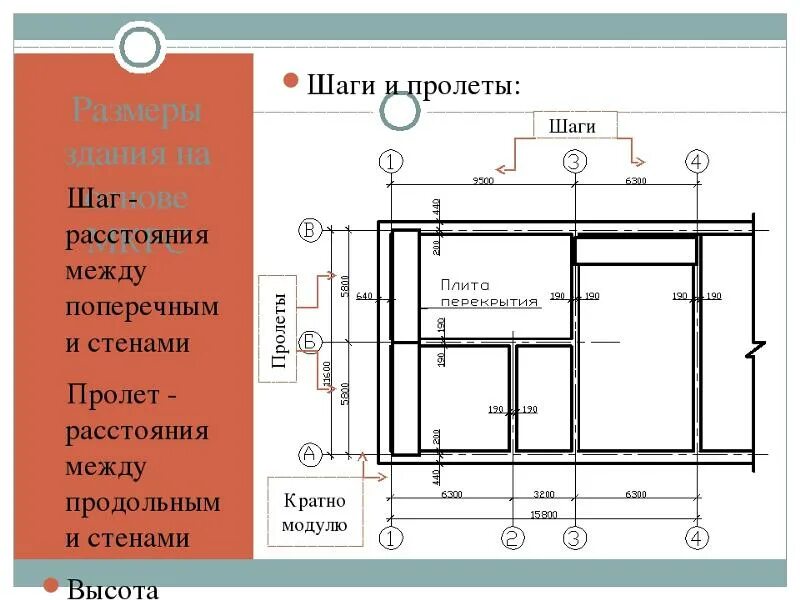 Шаг и пролет здания это. Шаг и пролет в строительстве. Пролет это в строительстве. Шаг в строительстве это.