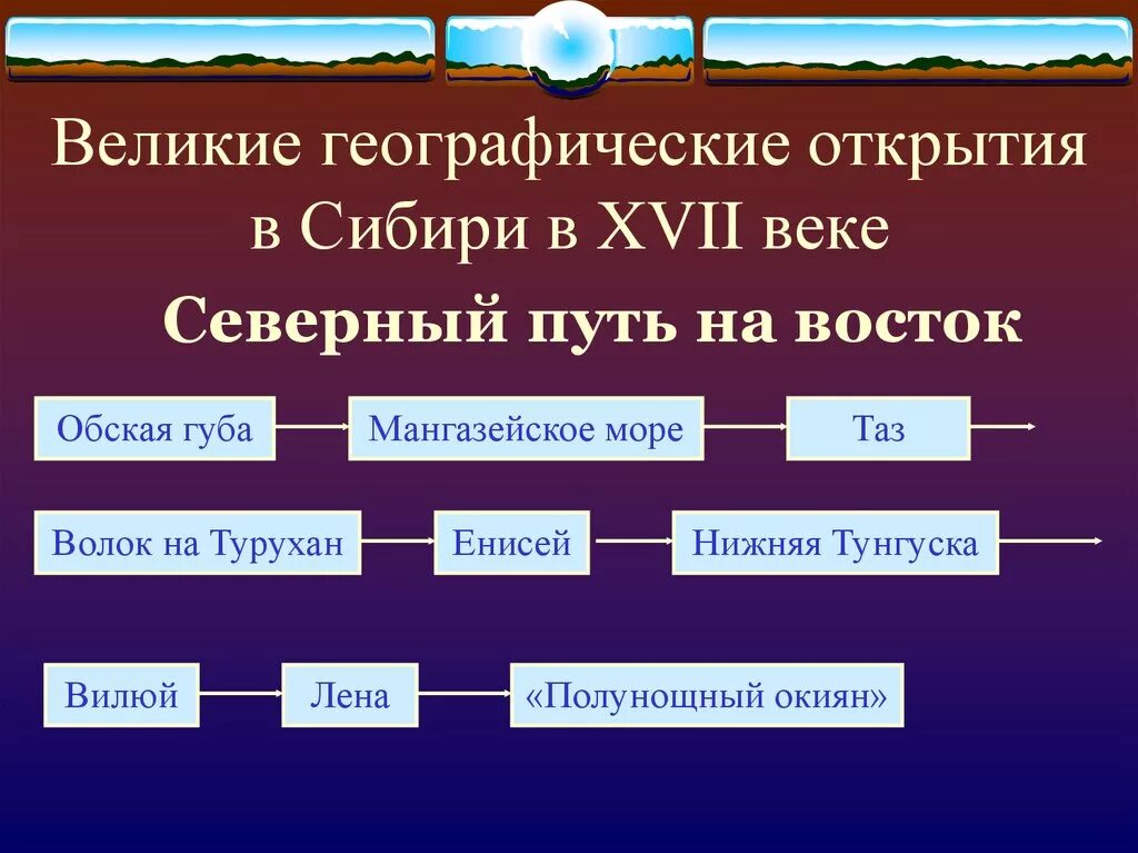 9 географических открытий