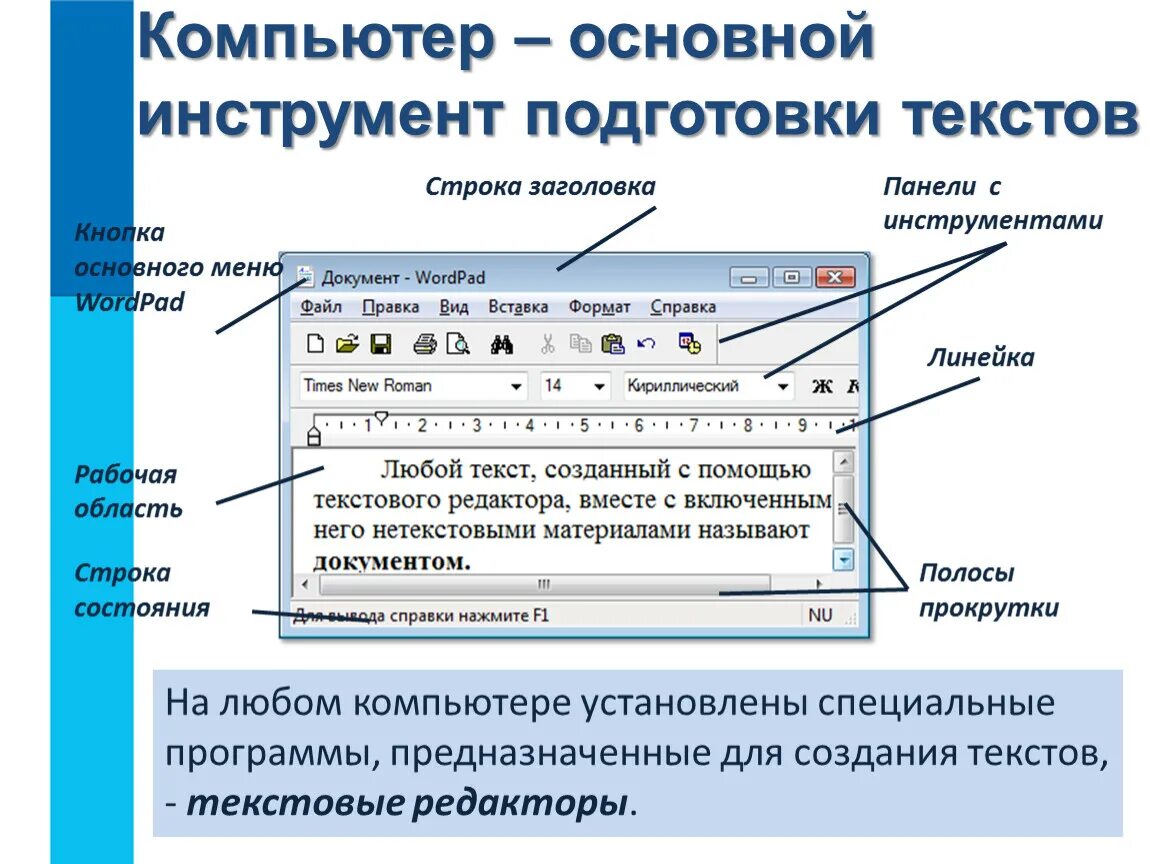 Название элементов формы. Кнопка основного меню. Компьютер основной инструмент подготовки текстов. Текстовый редактор это программа предназначенная для. Создание и редактирование текста.