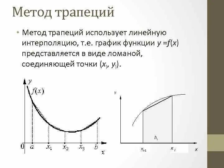 Численное интегрирование метод трапеций. Вычисление определенного интеграла функции методом трапеции. Метод трапеций для вычисления. Метод трапеций для вычисления интегралов формула.