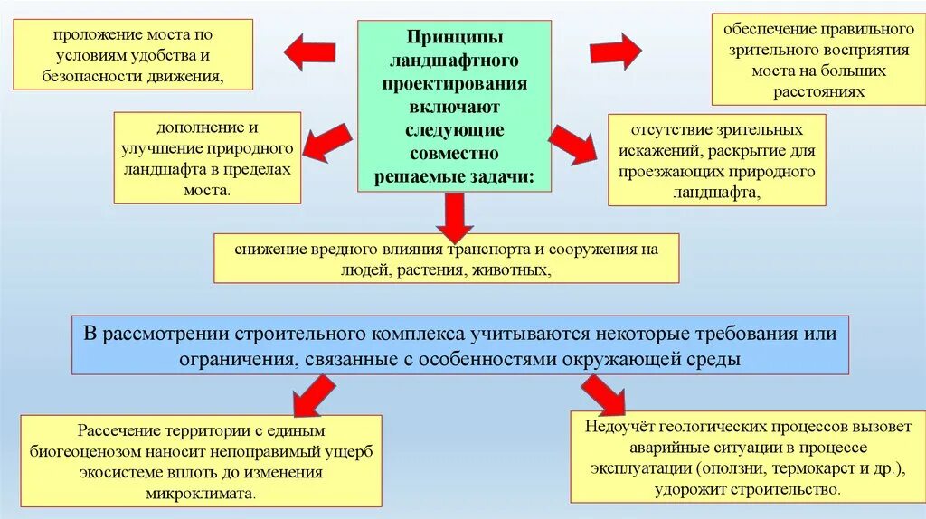 Охрана окружающей среды на стройплощадке. Требования по охране окружающей среды при строительстве. Мероприятия по охране окр среды. Защита окружающей среды при строительных работах.