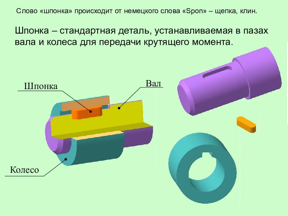 Как выглядит деталь шпонка. Шпоночное соединение деталей. Шпоночное соединение в редукторе. Шпонка соединительная.