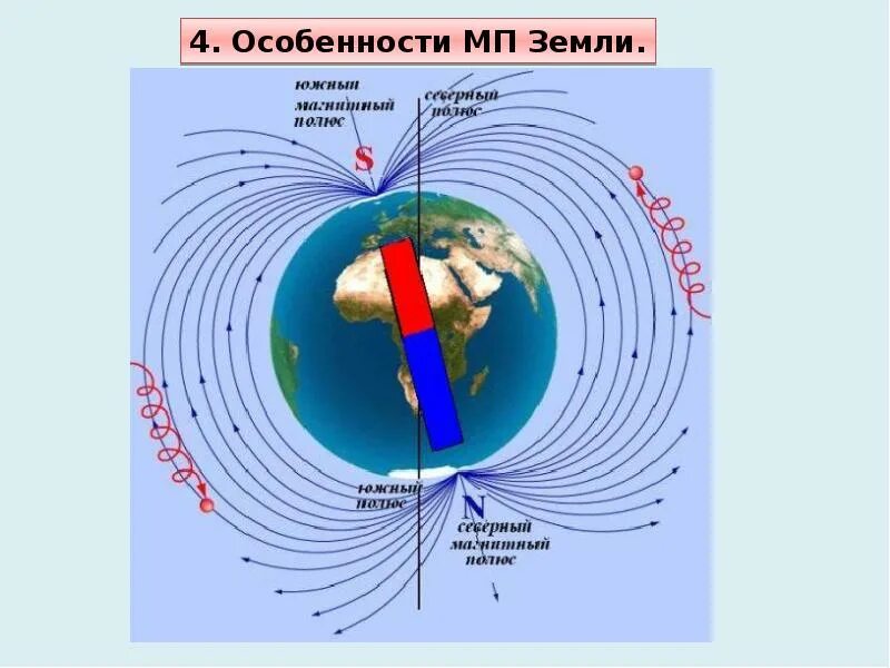 Где находится южный магнитный полюс земли физика. Магнитные поля полюса земли схема. Магнитное поле земли географические и магнитные полюса. Магнитные полюса земли схема. Дипольное магнитное поле земли.
