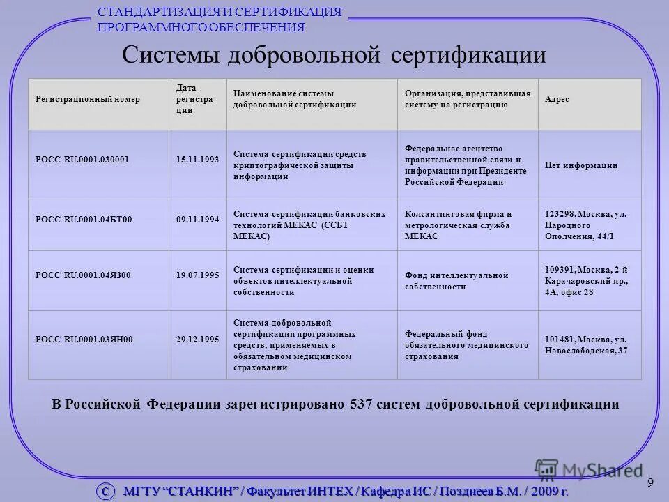 Системы обязательной сертификации. Наименование системы сертификации. Отличия системы сертификации. Характеристика сертификации.