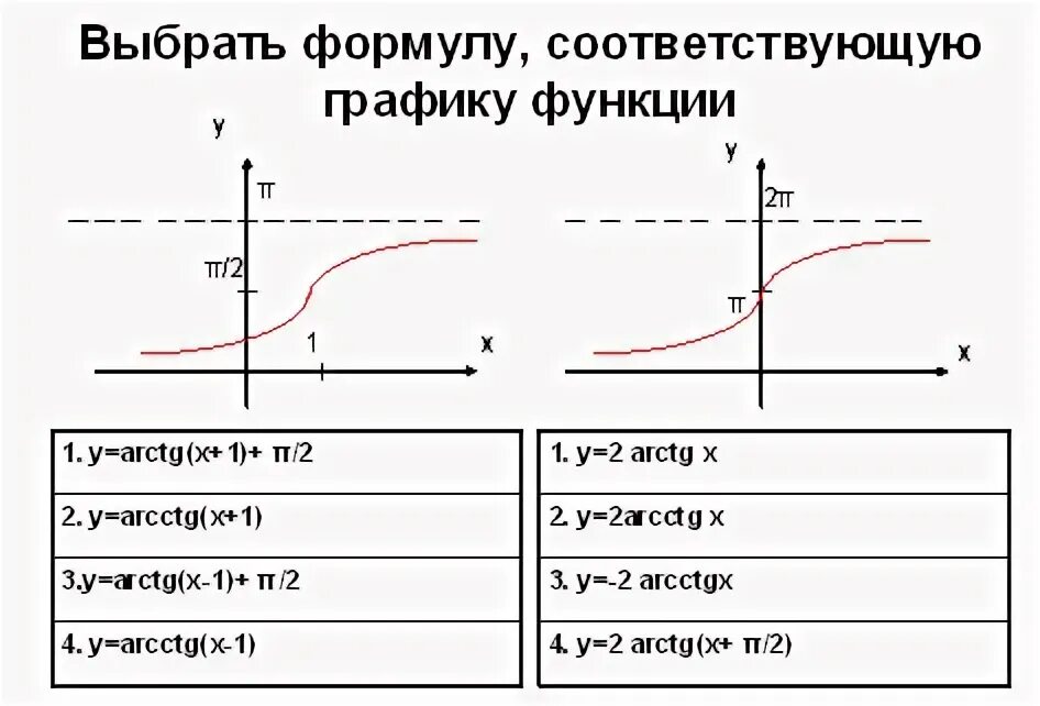 График функции arctg x. Графики арккатангенса и арктангенса. график функции арктангенс и арккотангенс. графики арккатангенса и арк. график арктангенса и арккотангенса.