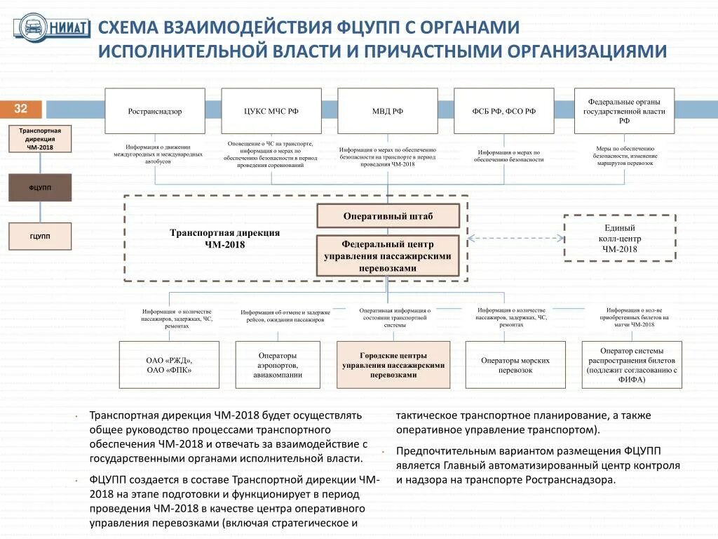 Взаимодействие государственных органов и общественных организаций. Схема взаимодействие исполнительной власти. Схема взаимодействия органов исполнительной власти. Схема взаимодействия предприятия с гос органами. Структура взаимодействия гос орган.