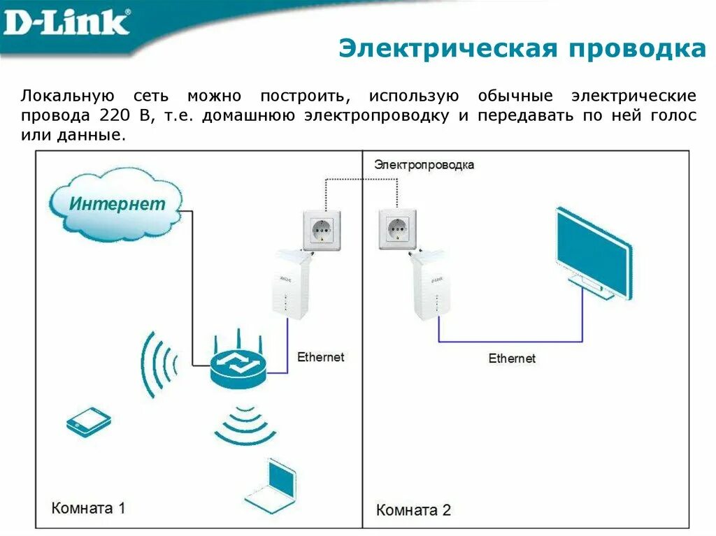 Проводка интернета схема Делаем разводку интернета правильно! Ремонт от дядюшки Ди Дзен