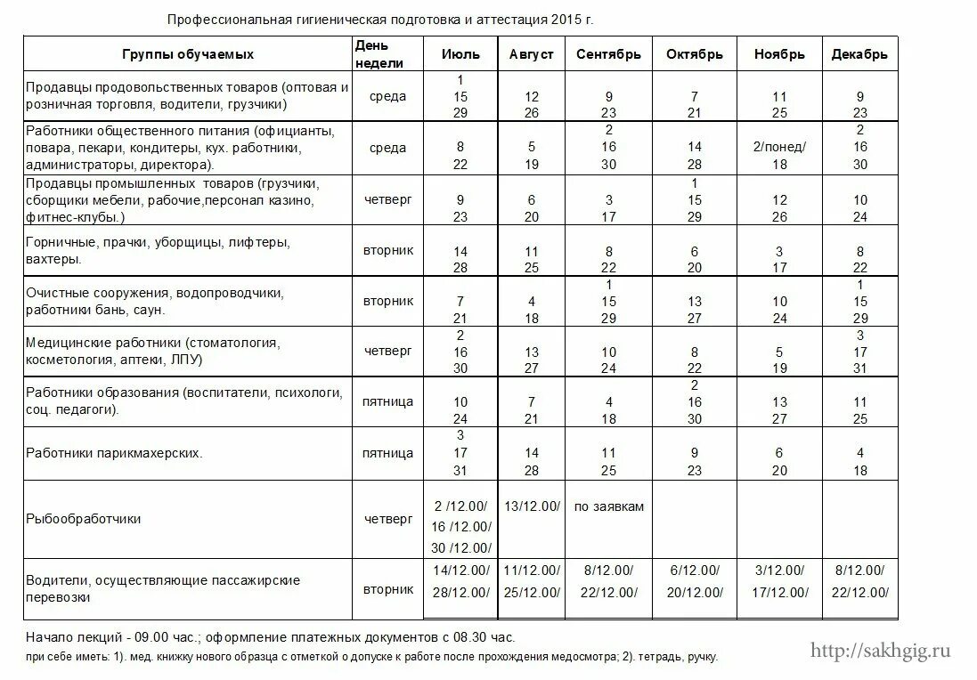 Проф гигиеническая подготовка и аттестация. График прохождения гигиенического обучения. Профессиональная гигиеническая подготовка и аттестация тесты. Проект плана профессиональной гигиенической подготовке и аттестации.