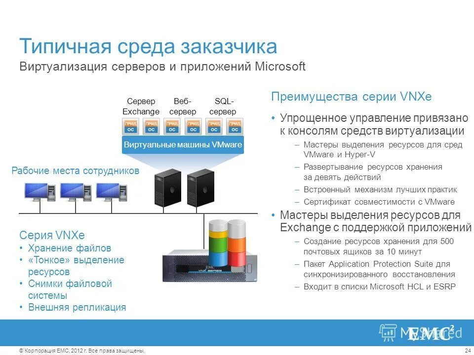 Виртуализация функций. Виртуализация функций