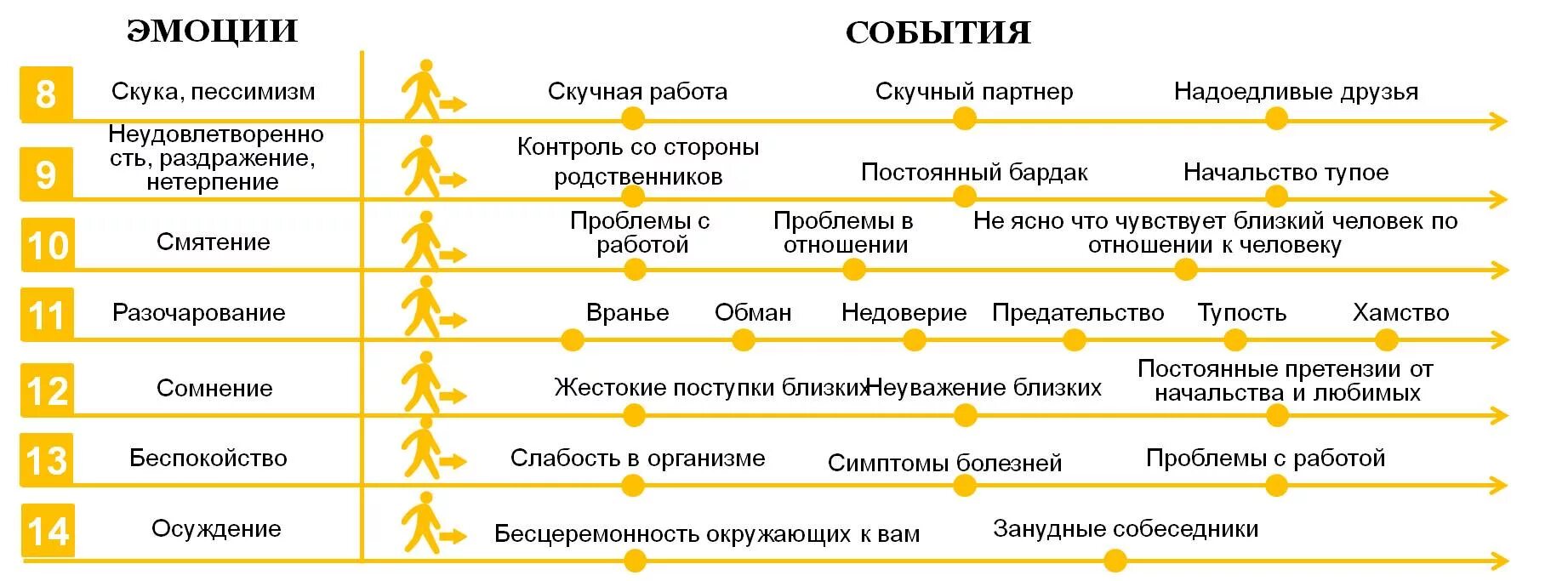 Часто испытываемое чувство. Эмоции и события. Базовые позитивные эмоции. Положительные эмоции список. Шкала базовых эмоций.