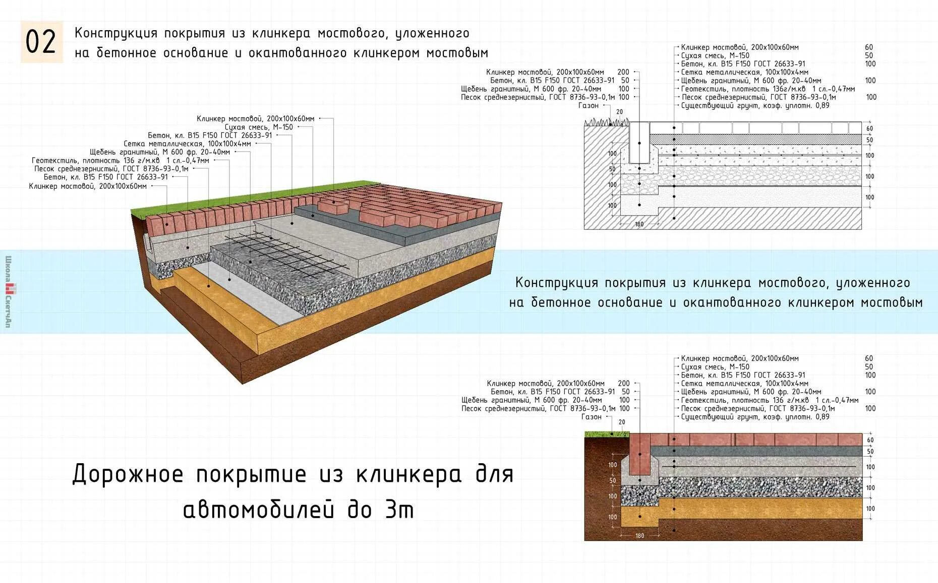 Устройство подстилающих слоев бетонных