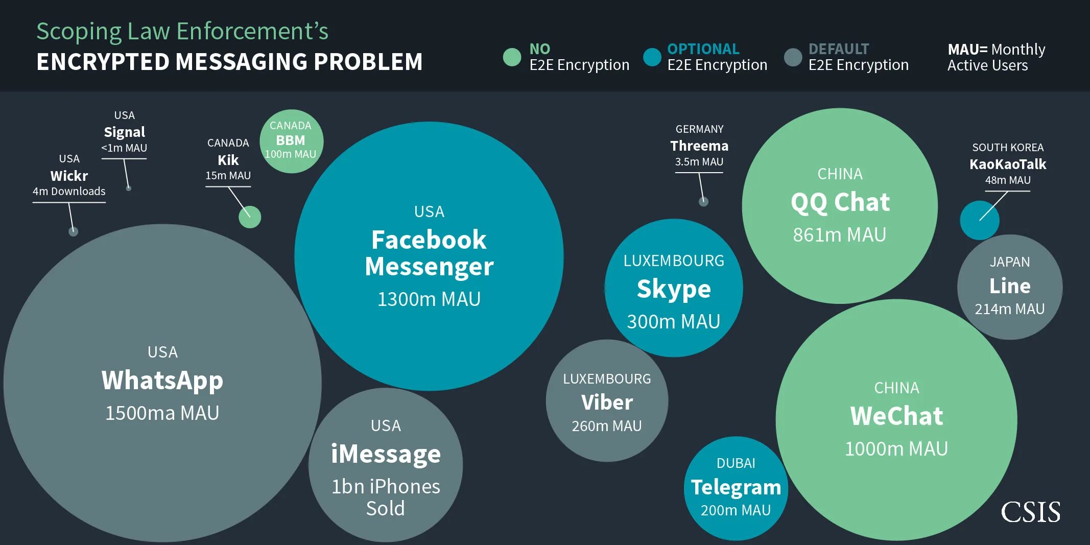 Instant messaging. Messaging applications. Messaging виды. Scope of Law explanation.