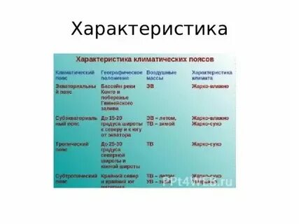 Горы особенности климата