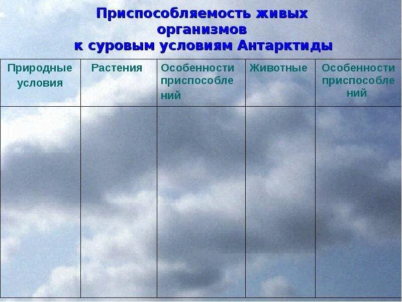 Природа антарктиды 7 класс презентация. Особенности природы антарктиды 7 класс. Климатические особенности антарктиды. Природа антарктиды презентация. Антарктида это единственный материк.