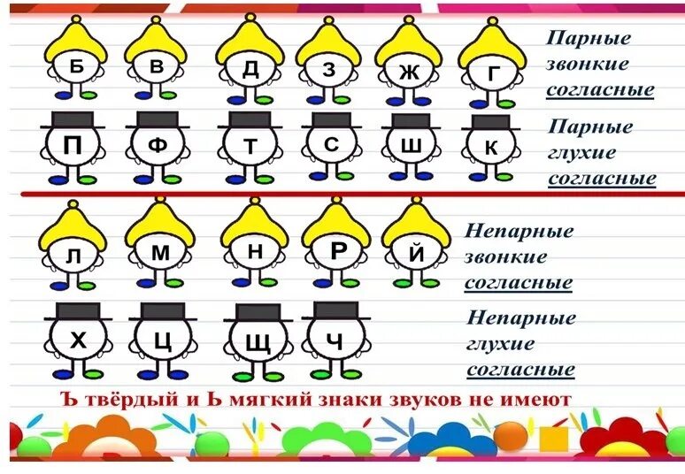 Закрепление парных согласных