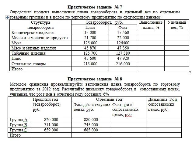 План товарооборота предприятия. План товарооборота предприятия