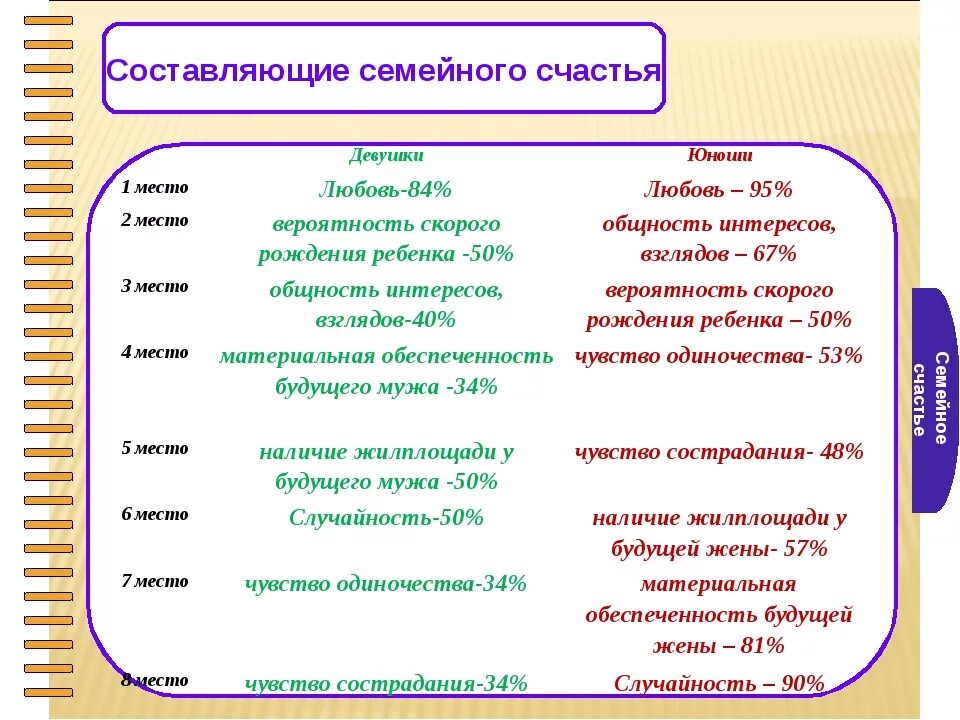 Составляющая семьи. Составляющие счастья. Главные составляющие семейной жизни. Основные составляющие счастливой семьи. Составляющие счастья человека.