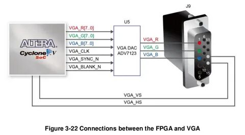 Debug vga