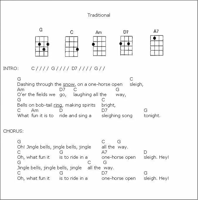 Табы для укулеле сопрано для начинающих. Аккорд a# на укулеле. Схема аккордов на укулеле. Табы для укулеле сопрано для начинающих. Схема аккордов на укулеле.