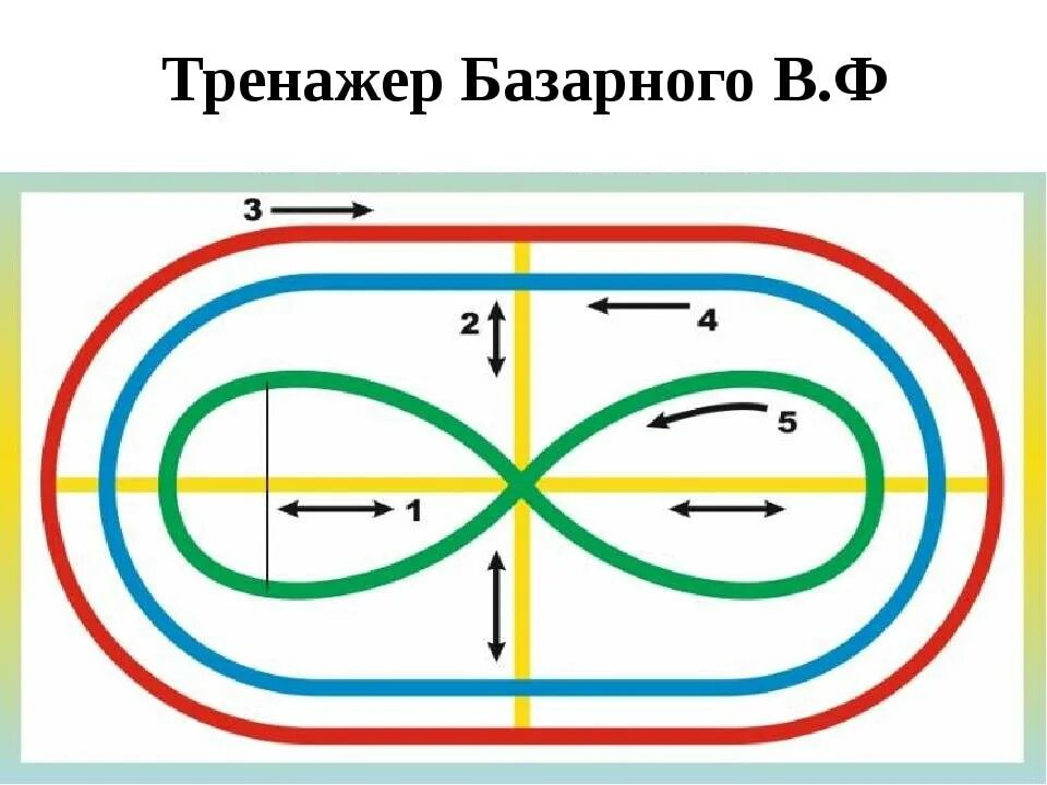 Тренажёры для глаз для восстановления зрения. Тренажер для глаз для детей. Тренажер гимнастика для глаз. Тренажер для глаз для детей. Тренажеры для глаз отзывы.