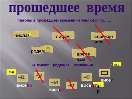 Глаголы в прошедшем времени изменяются по лицам