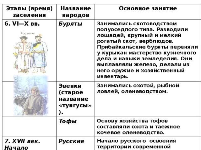 Основные занятия бурят. Буряты основные занятия. Буряты народ занятие. Буряты занятия населения. Главные занятия бурят.