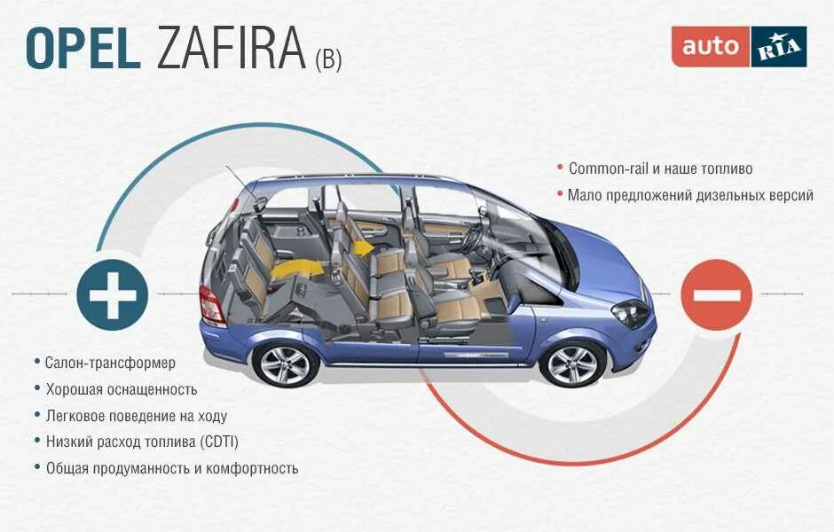 Opel Zafira салон габариты. Opel Zafira b габариты салона. Опель Зафира 2008 габариты. Опель Зафира ширина салона.