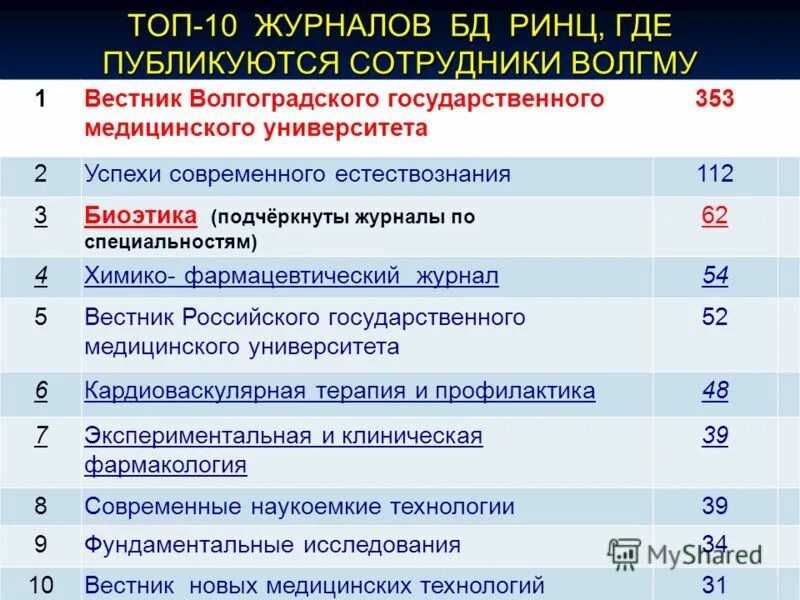 медицинский колледж 3 омск. волгоградский медицинский университет вестник. лекарственный вестник волггму. волгоградский медицинский университет вестник. вестник волггму 2020.