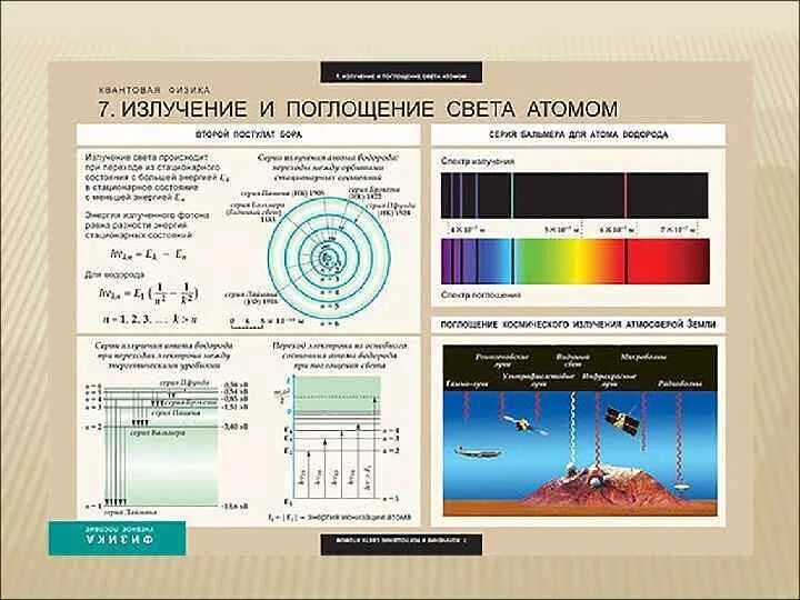 Излучение и поглощение энергии атомом. Испускание и поглощение света атомами. Поглощение и излучение света атомом. Спектры излучения атомов физика. Спектры излучения и поглощения.