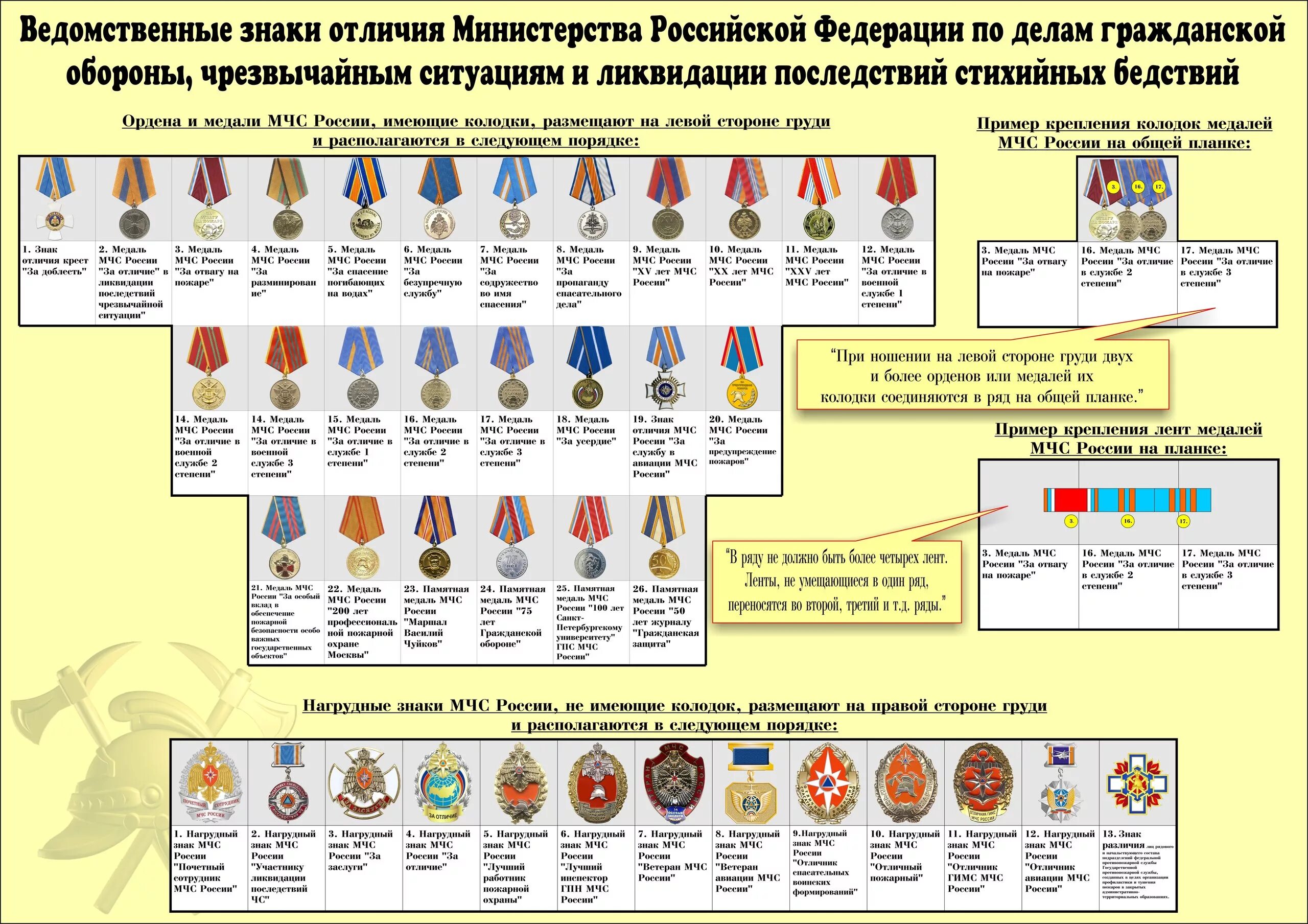 Какой знак различия. Порядок размещения наград МЧС России. Награды МЧС России по значимости на кителе. Порядок ношения медалей МЧС. Высшим ведомственным знаком отличия МЧС России.