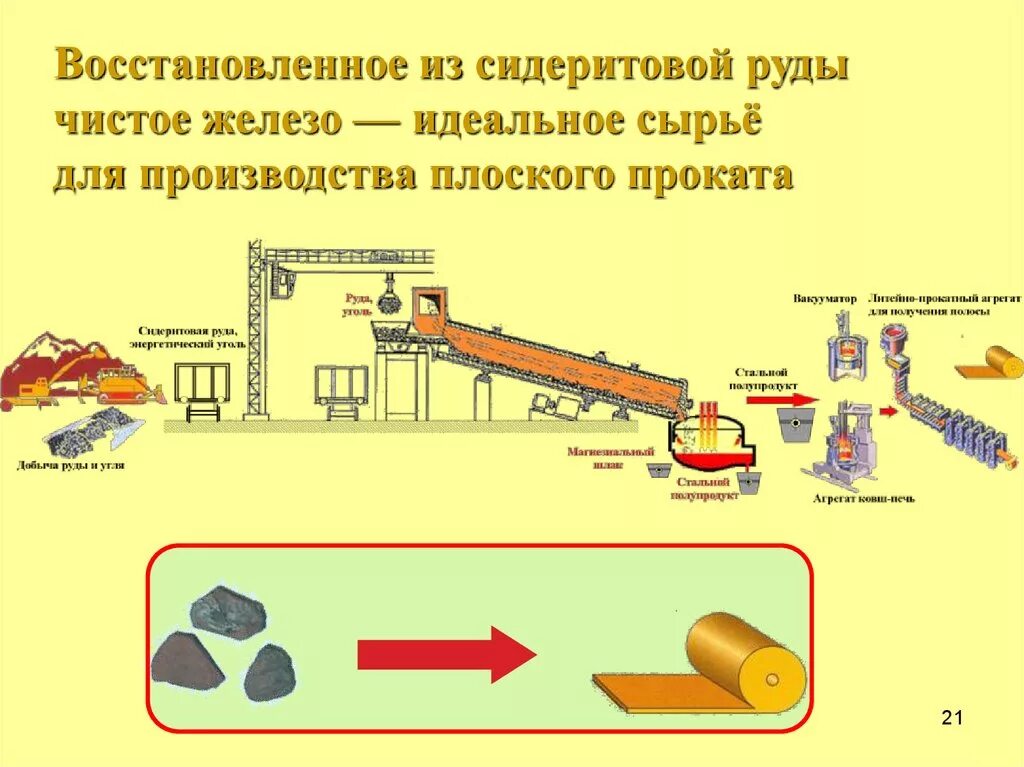 Комплексное использование руды. Химсостав седиритовой руды. формула сидеритовой руды. многокомпонетные комплексные руды. агломерация угля и руды.