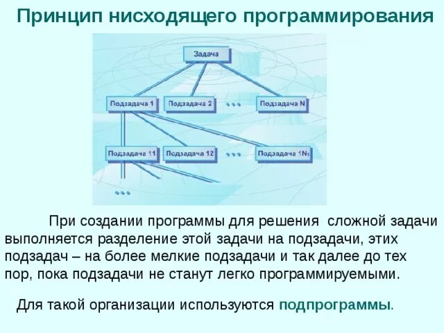Программирование принципы и практика использования с. Восходящее и нисходящее программирование. нисходящий метод программирования. принципы структурного программирования. проектирование в программировании.