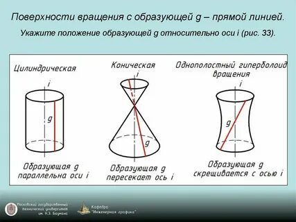 Скошенная поверхность