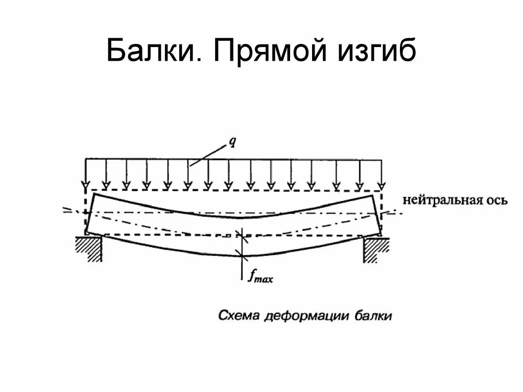 Изгиб двутавра. Приспособление для изгиба бетонных балок. Прямой изгиб балки. Прямой поперечный изгиб балки. Прогиб балки равномерно распределенной.