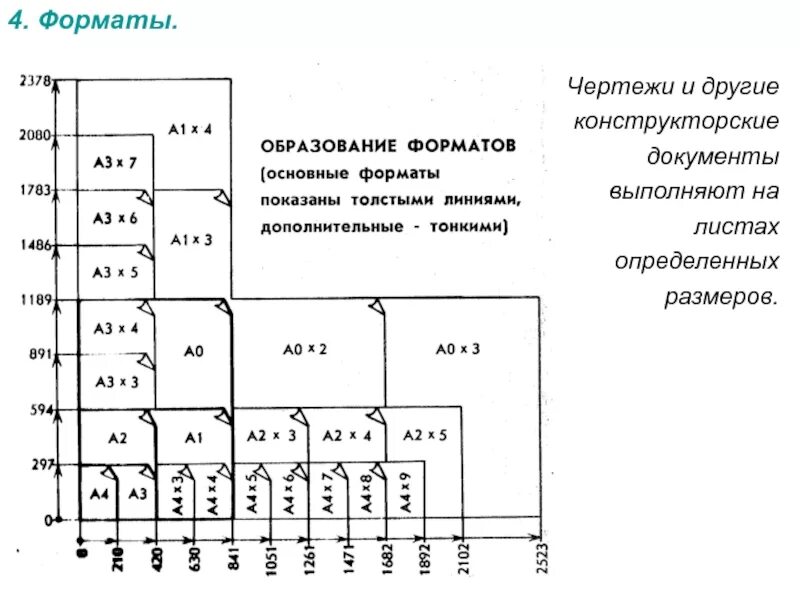 Увеличенный формат листа