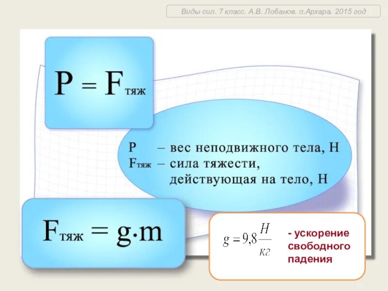 Определение ускорения свободного падения физика. Ускорение свободного падения формула физика 7 класс. Ускорение свободного падения формула 7 класс. Формула свободного падения формула физика 9 класс. Ускорение свободного падения формула для нахождения времени.